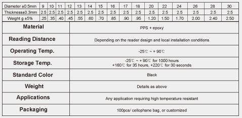 Laundry Key application