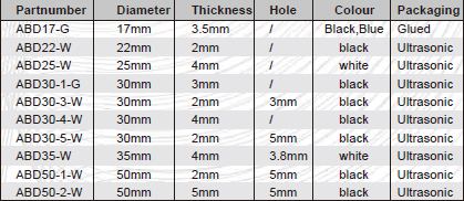 ABS Disc tag options