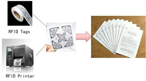 RFID Intelligent test paper management system