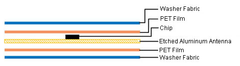 UHF Washable Label structure